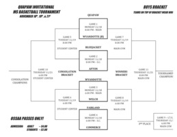 Quapaw Middle School Basketball Tournament Boys Bracket
